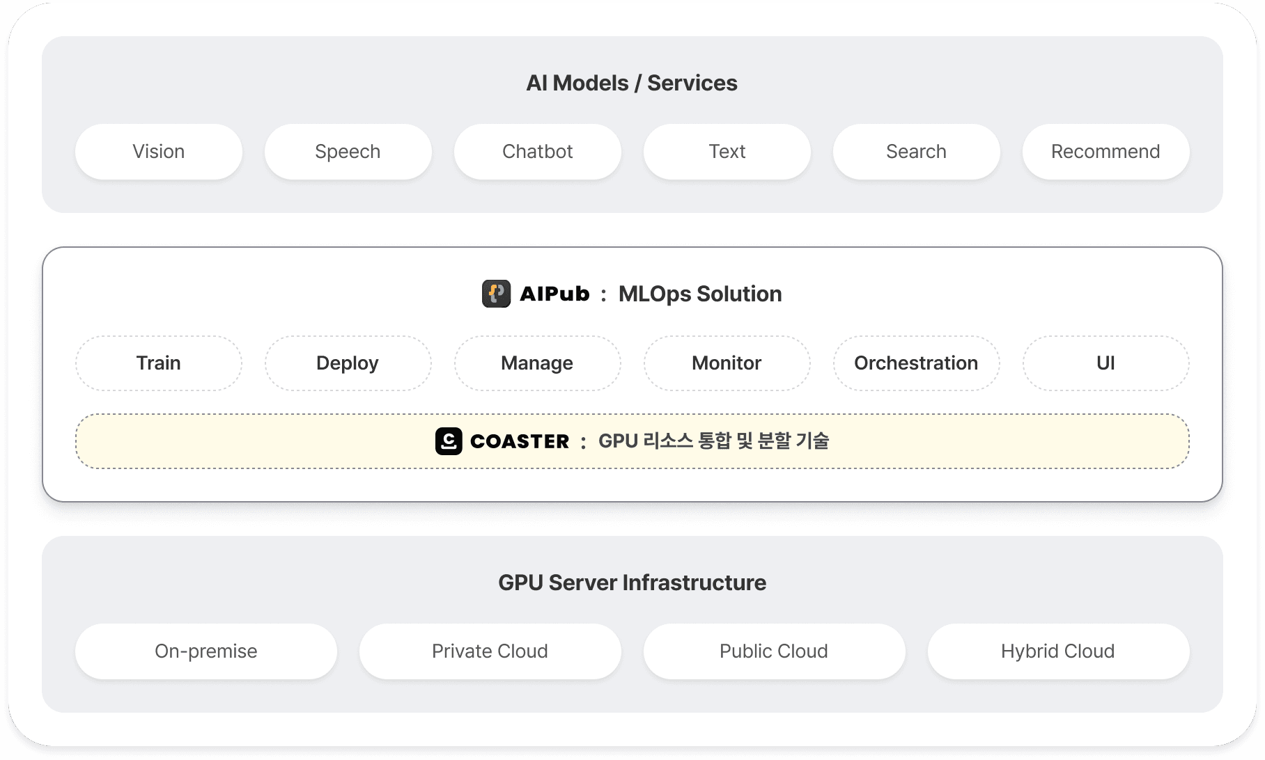 TEN Solutions Architecture