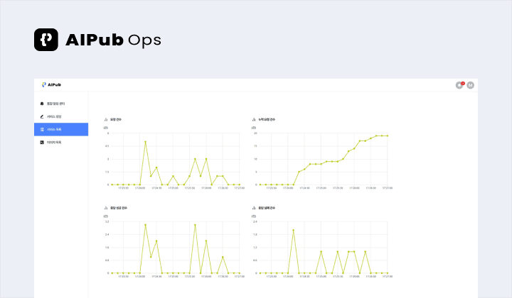 AIPub Ops