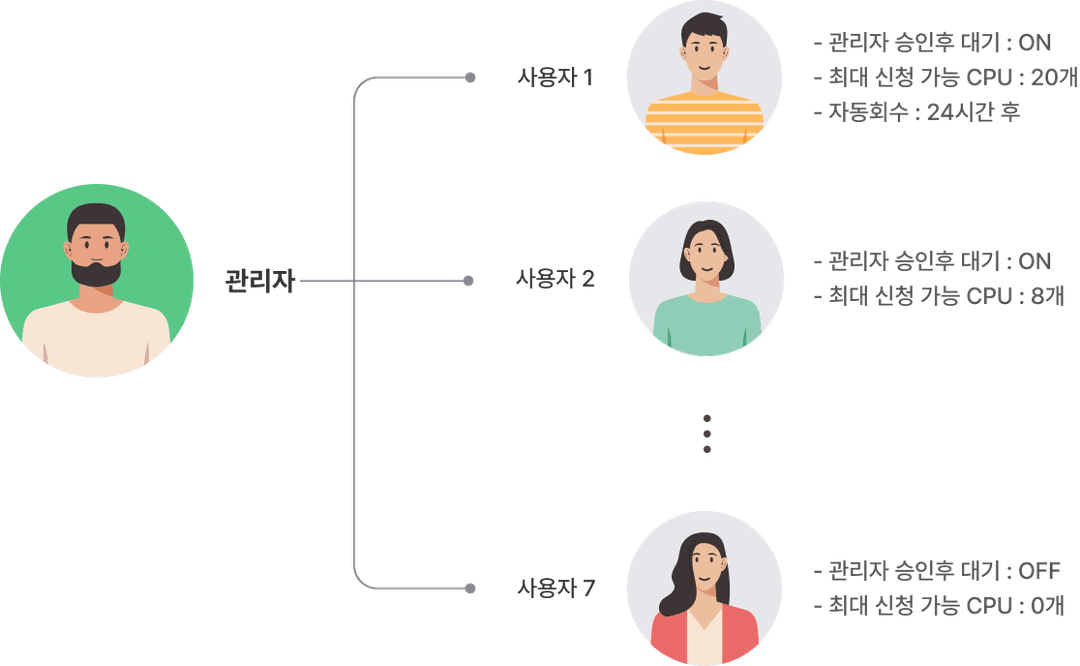 MIG Partitioning