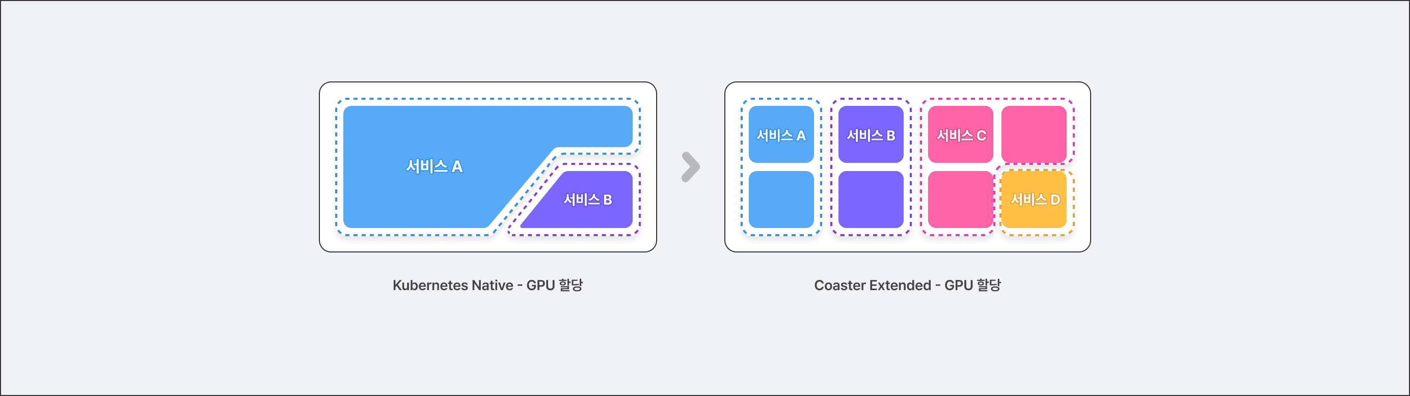 GPU Split