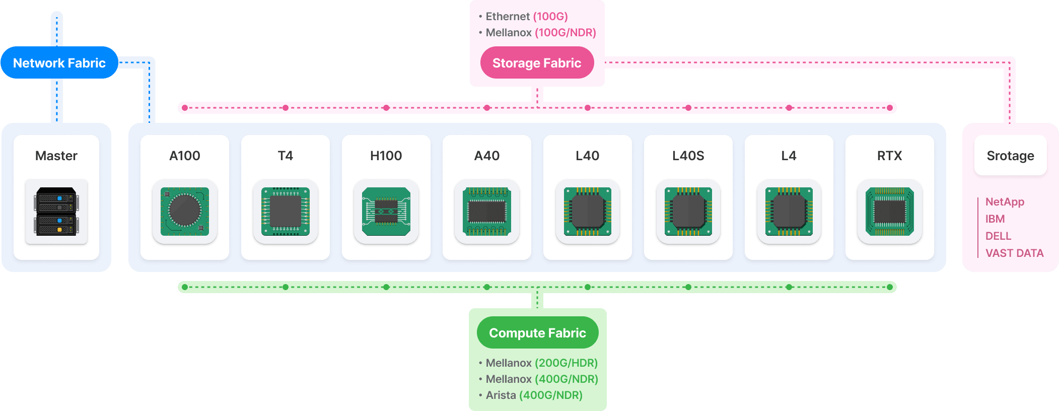 Reference Architecture