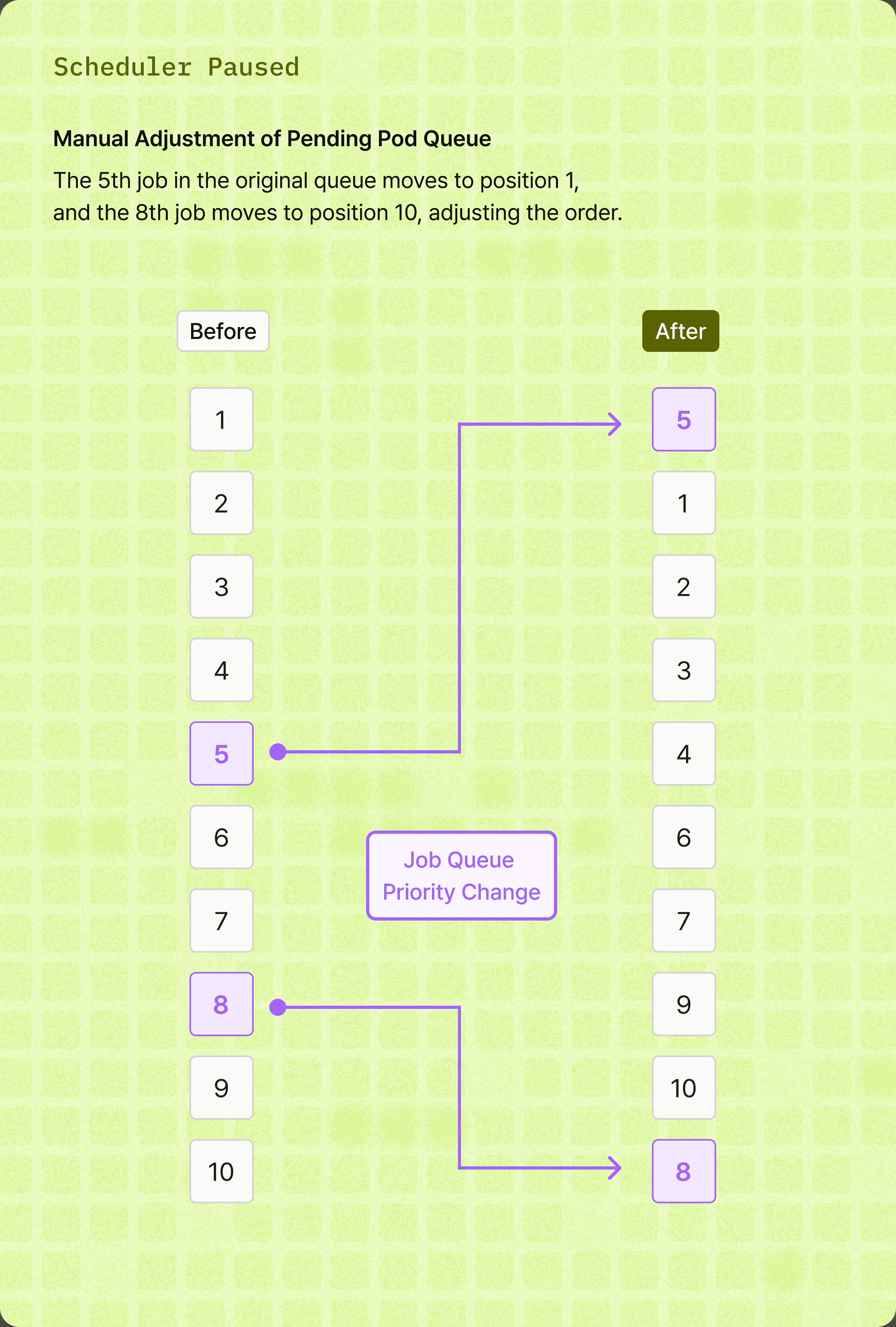 Job queue priority scheduling screen