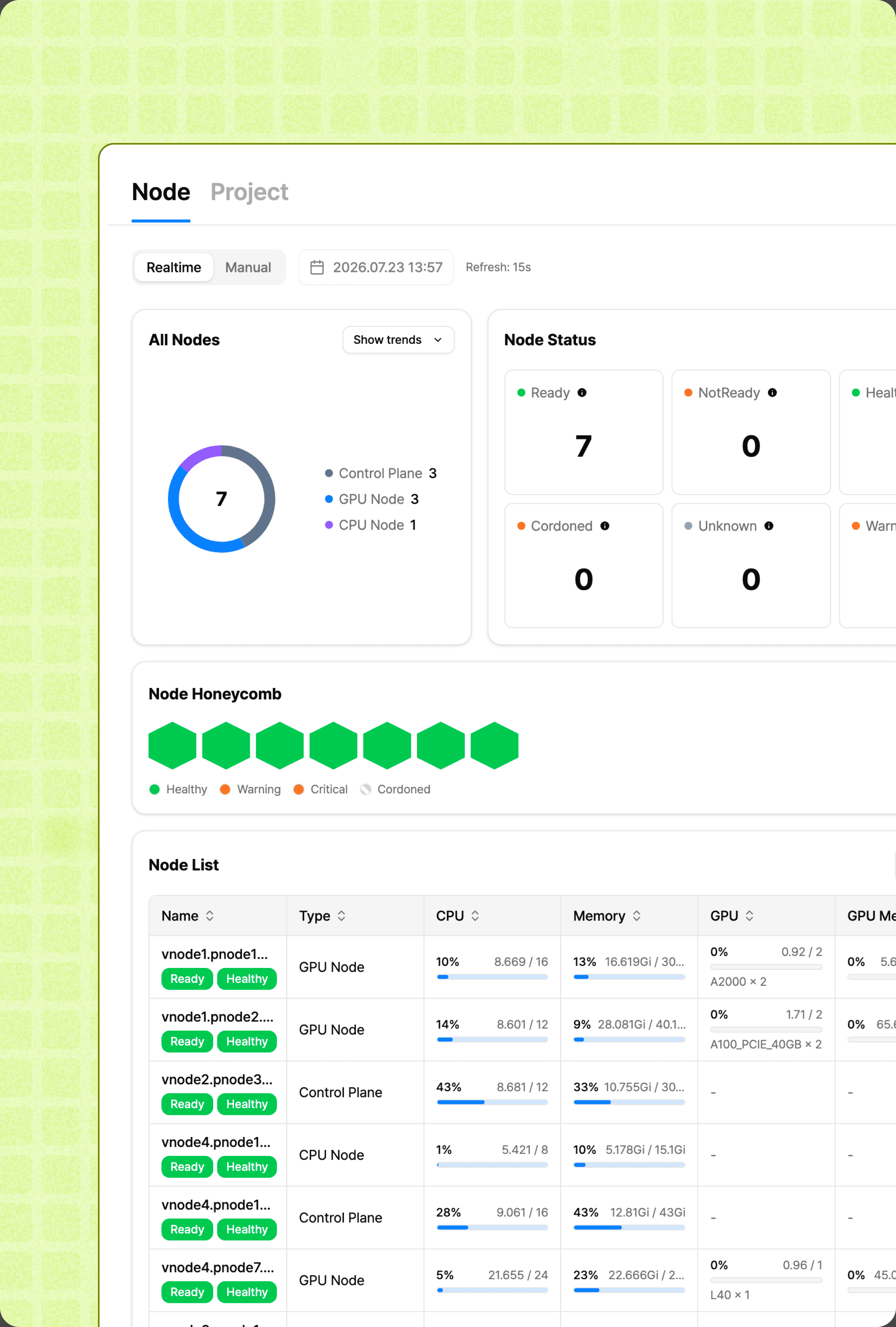 Unified node and cluster monitoring dashboard