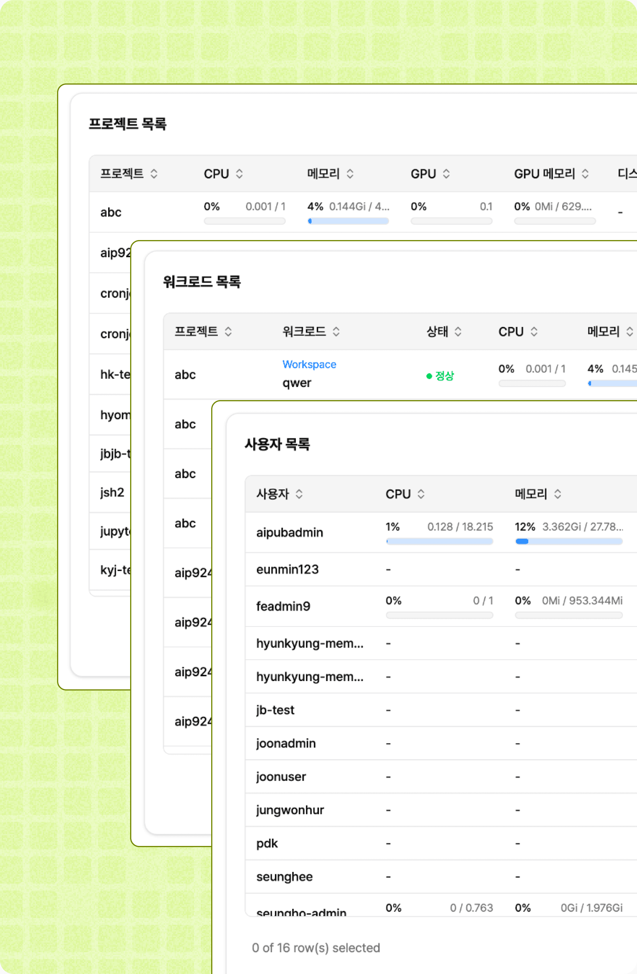 사용자·팀·프로젝트별 사용량 미터링 대시보드