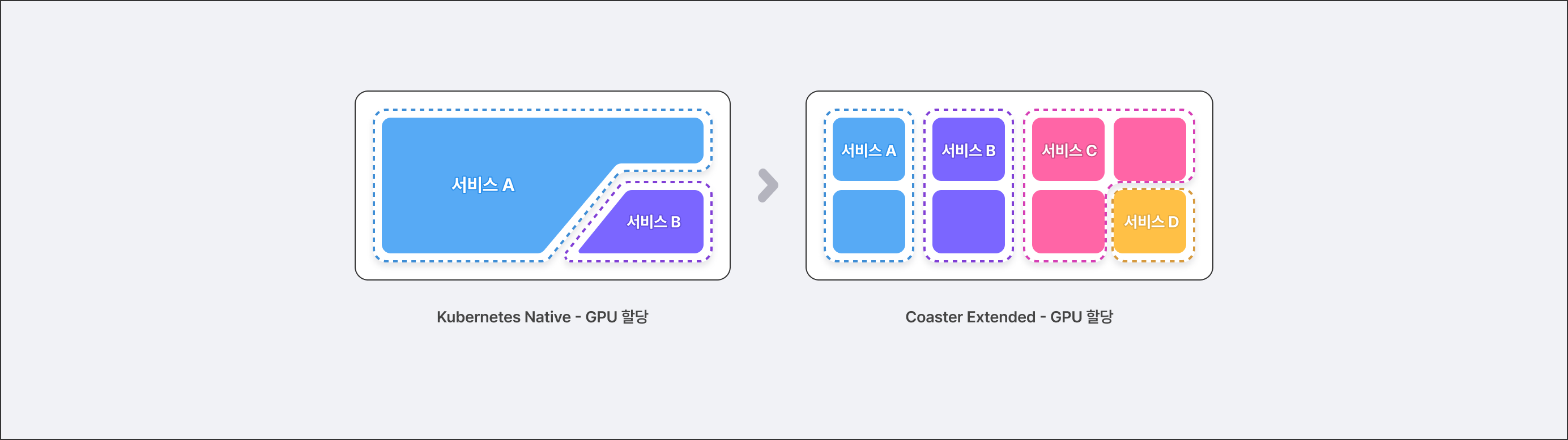 GPU 할당