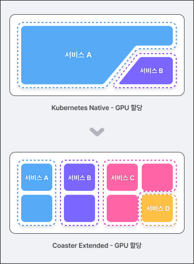 GPU 할당